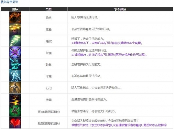 《命运方舟》战斗道具知识介绍  战斗道具怎么用？