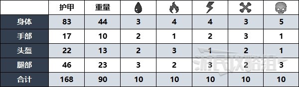 《遗迹2》莱托2型护甲套装位置及获取方法 莱托2型护甲怎么获得