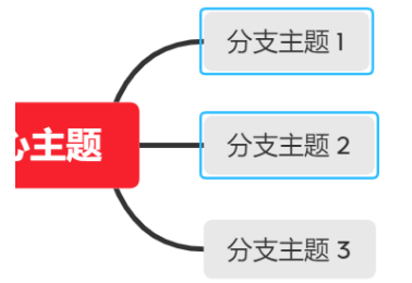 XMind怎么添加概要？XMind添加概要的方法