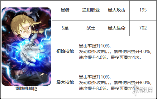 《第七史诗》钢铁机械铠有什么用 神器钢铁机械铠效果介绍