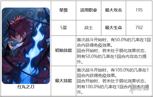 《第七史诗》红丸之刀有什么用 神器红丸之刀效果介绍