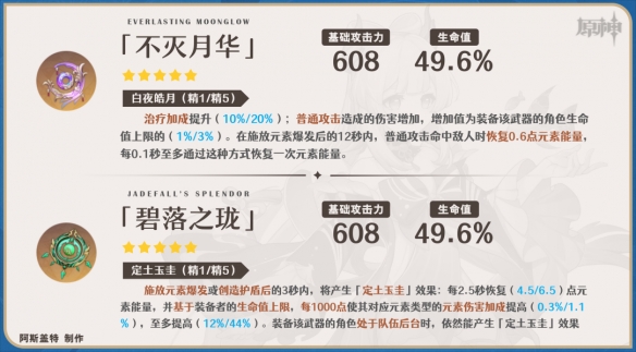 《原神》心海带什么武器 3.8心海武器推荐
