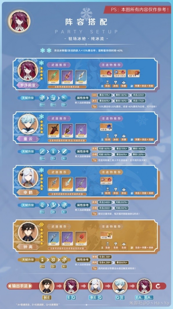 《原神》3.8版罗莎莉亚阵容推荐   阵容怎么选？
