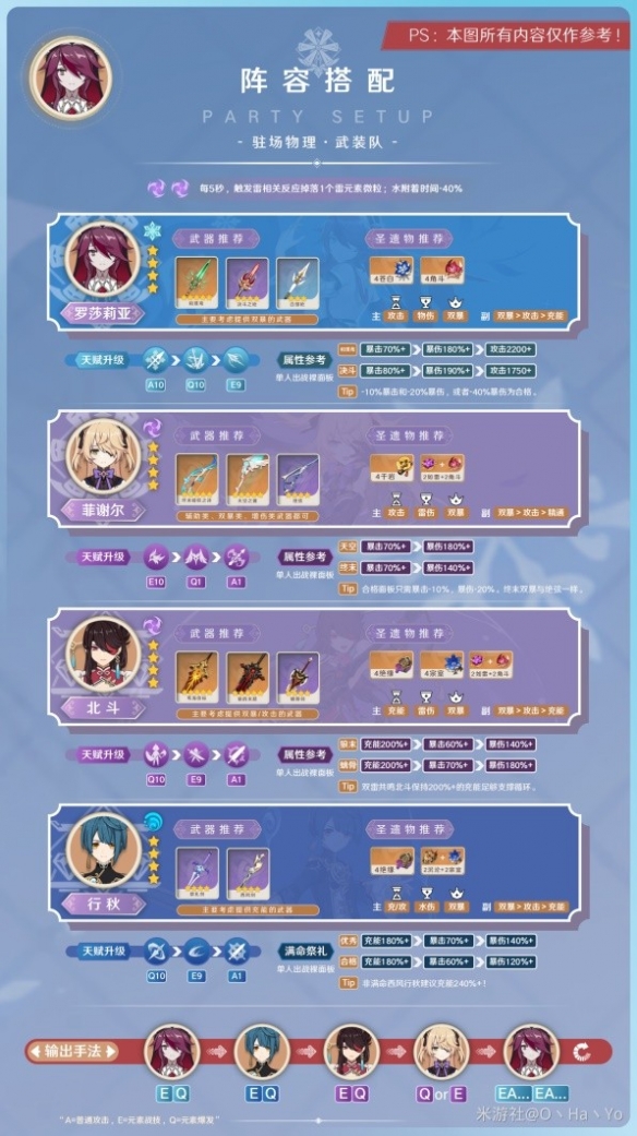 《原神》3.8版罗莎莉亚阵容推荐   阵容怎么选？