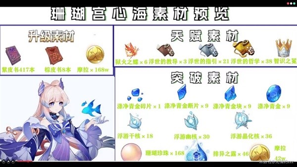 《原神》3.8版本珊瑚宫心海突破材料收集教程