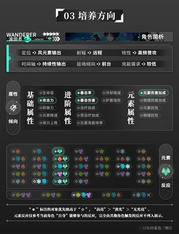 《原神》3.8版流浪者全面培养攻略 流浪者天赋解析与出装、队伍搭配推荐