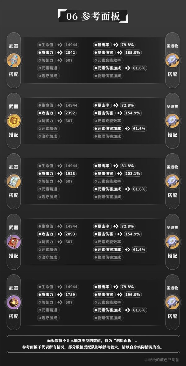 《原神》3.8版流浪者全面培养攻略 流浪者天赋解析与出装、队伍搭配推荐