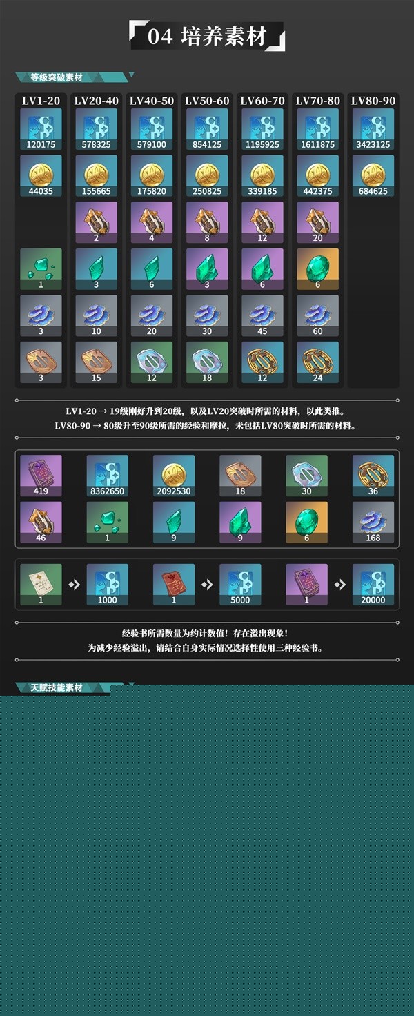命运方舟突破石怎么用