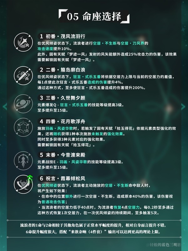 命运方舟突破石怎么用