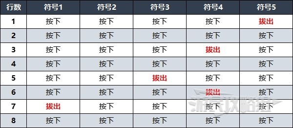 《遗迹2》禁林水车八音盒解谜攻略 水车八音盒隐藏曲目在哪