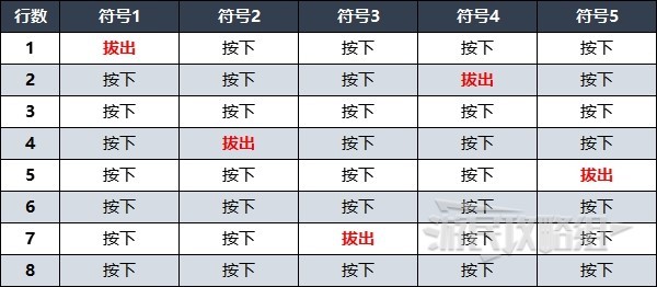 《遗迹2》禁林水车八音盒解谜攻略 水车八音盒隐藏曲目在哪