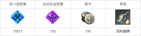 命运方舟不停地啄摩可可的鸟任务攻略