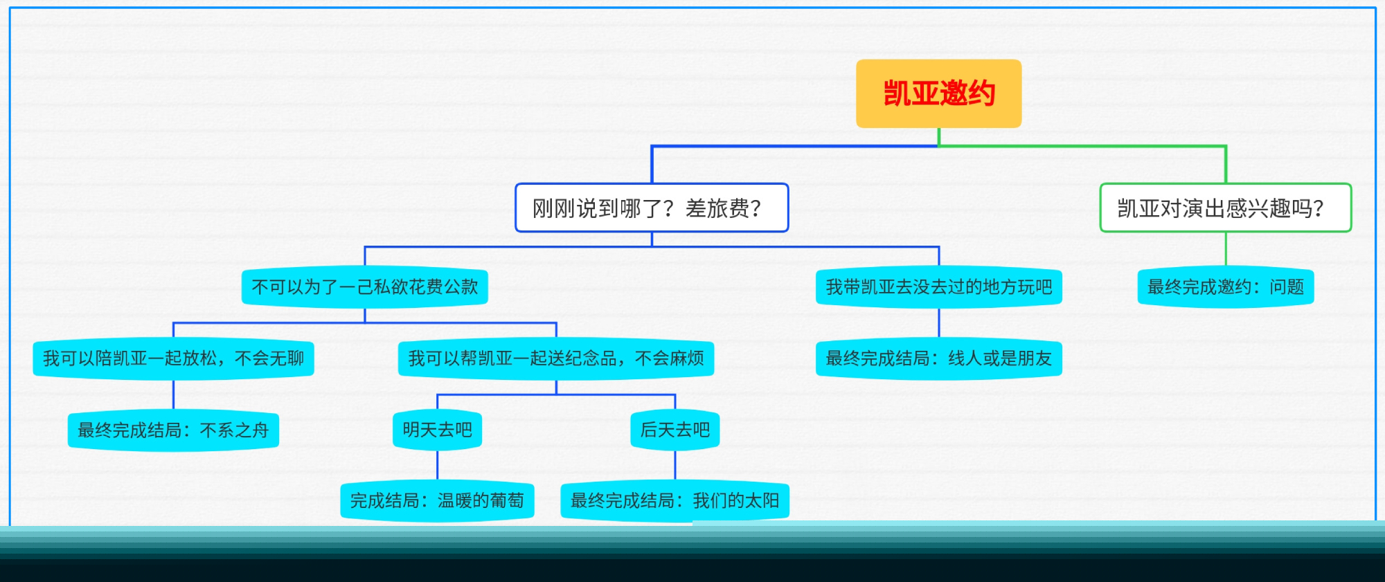 原神凯亚邀约全成就攻略