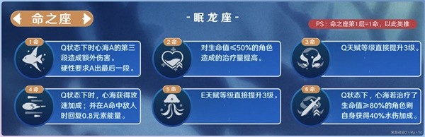 《原神》3.8版心海抽取建议与出装队伍搭配攻略