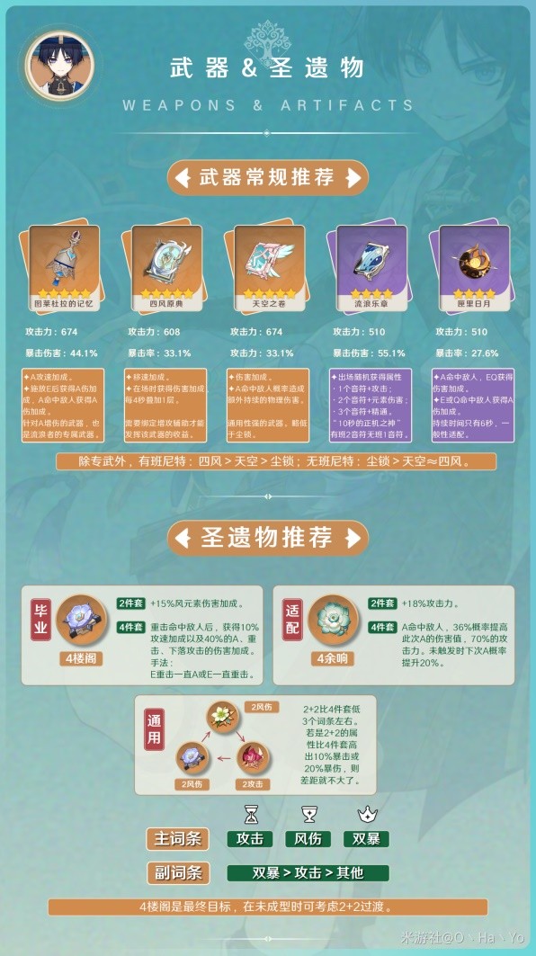 《原神》3.8版本流浪者阵容搭配与出装攻略