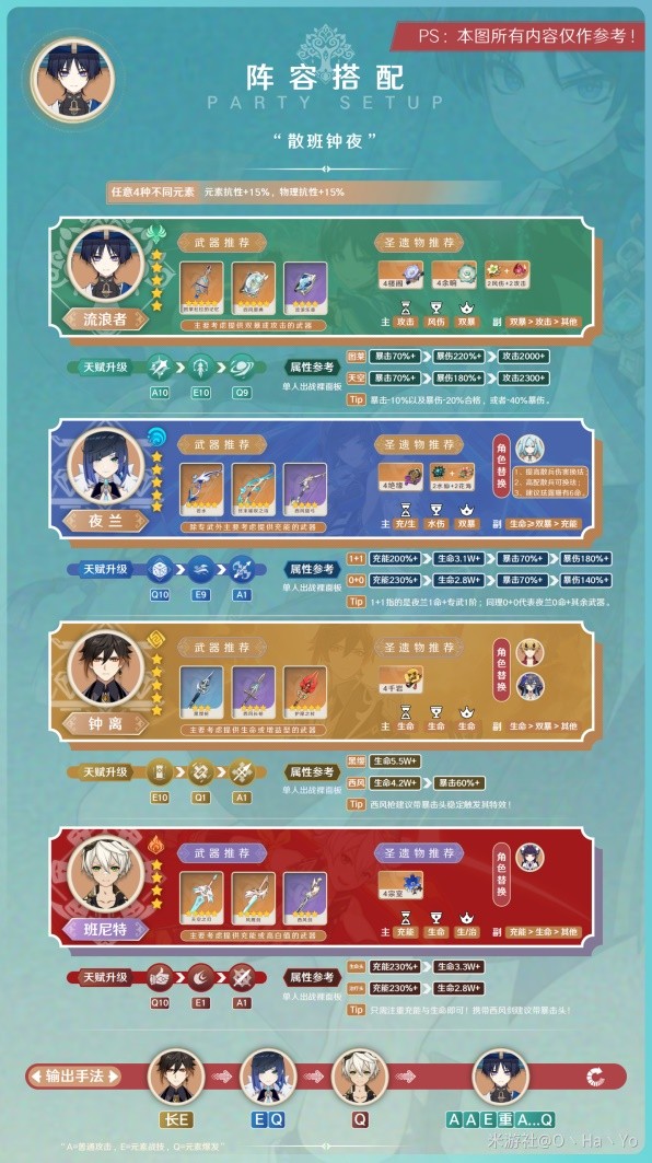 《原神》3.8版本流浪者阵容搭配与出装攻略