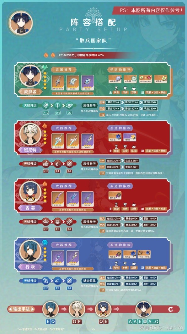 《原神》3.8版本流浪者阵容搭配与出装攻略