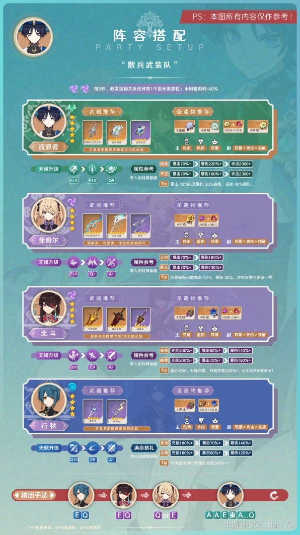 《原神》3.8版本流浪者阵容搭配与出装攻略