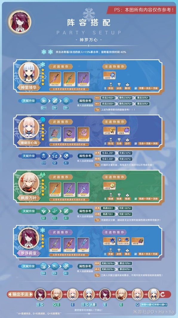 《原神》3.8版罗莎莉亚培养指南 罗莎莉亚出装与阵容搭配教程