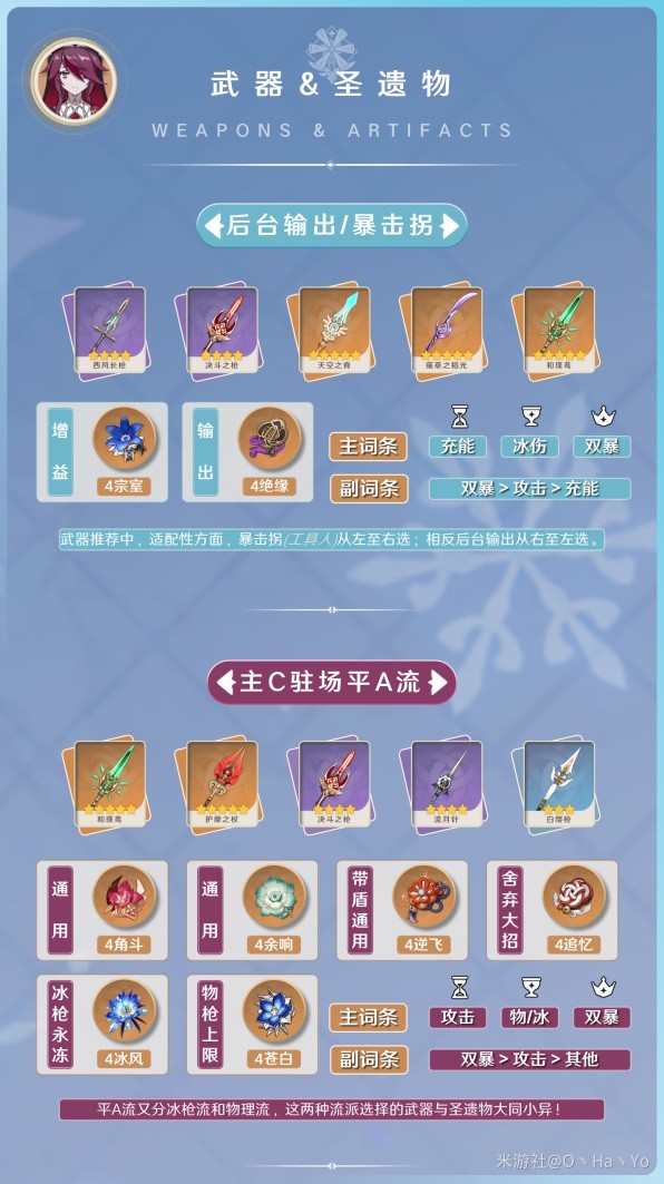 《原神》3.8版罗莎莉亚培养指南 罗莎莉亚出装与阵容搭配教程