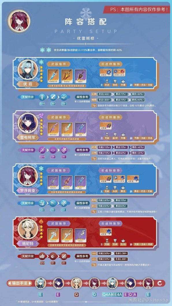 《原神》3.8版罗莎莉亚培养指南 罗莎莉亚出装与阵容搭配教程