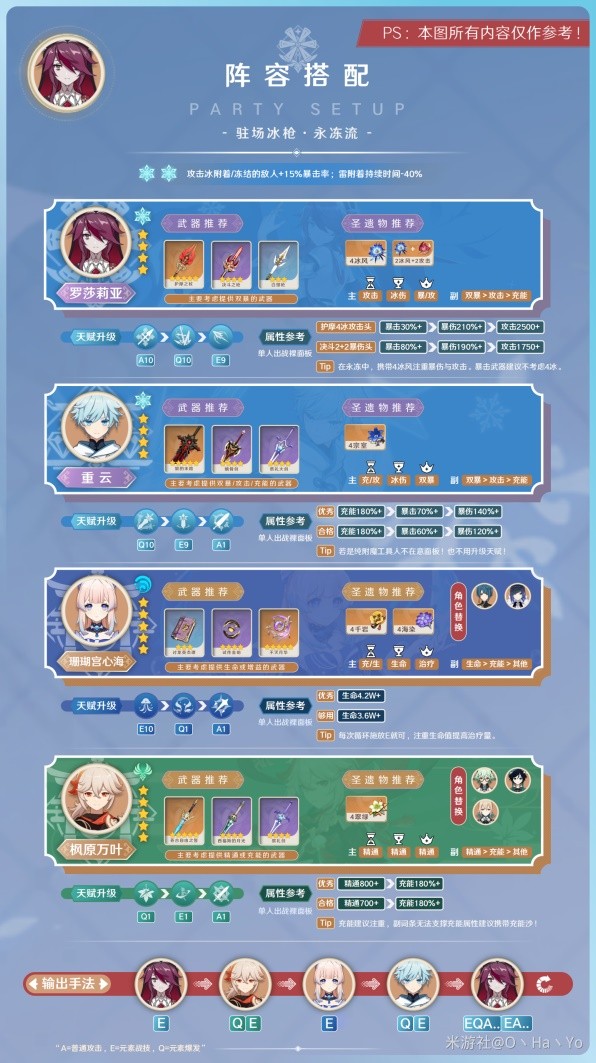 《原神》3.8版罗莎莉亚培养指南 罗莎莉亚出装与阵容搭配教程