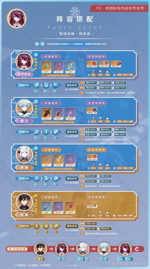 《原神》3.8版罗莎莉亚培养指南 罗莎莉亚出装与阵容搭配教程