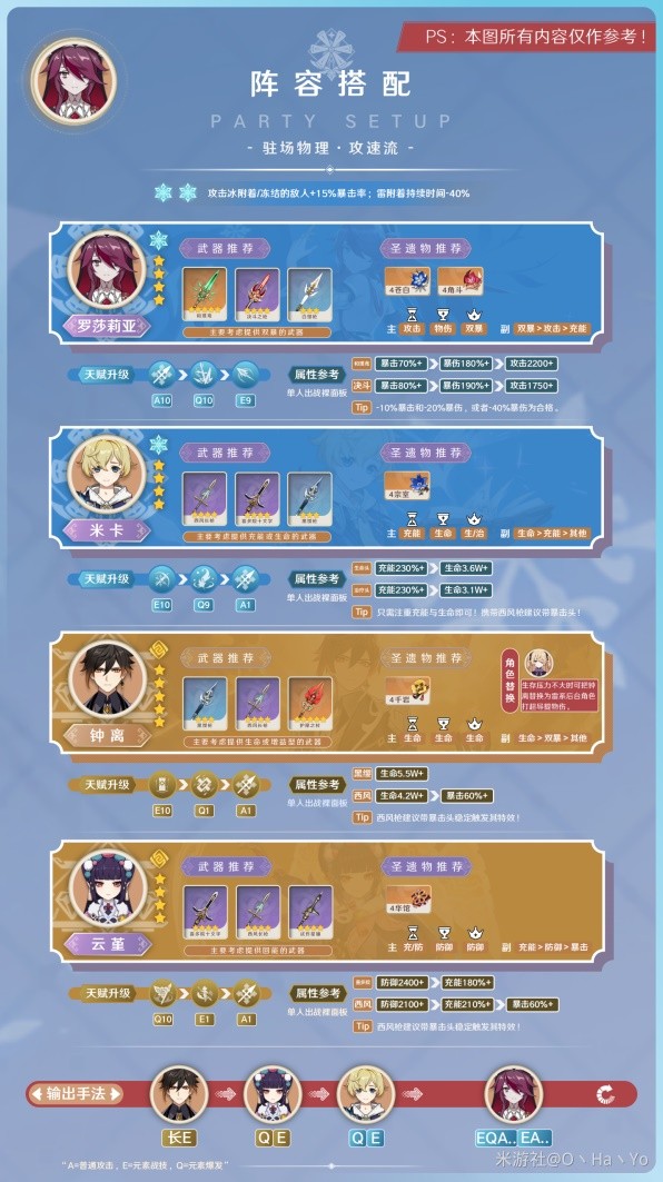 《原神》3.8版罗莎莉亚培养指南 罗莎莉亚出装与阵容搭配教程
