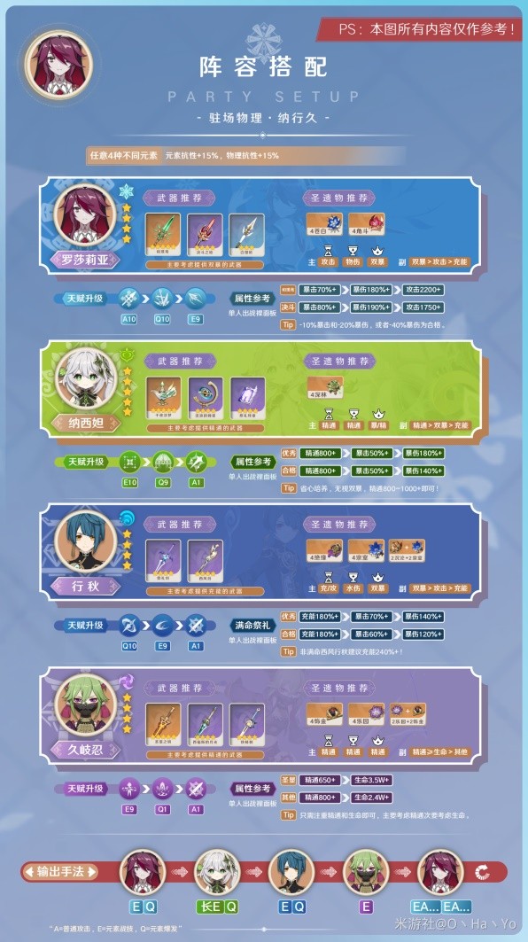 《原神》3.8版罗莎莉亚培养指南 罗莎莉亚出装与阵容搭配教程