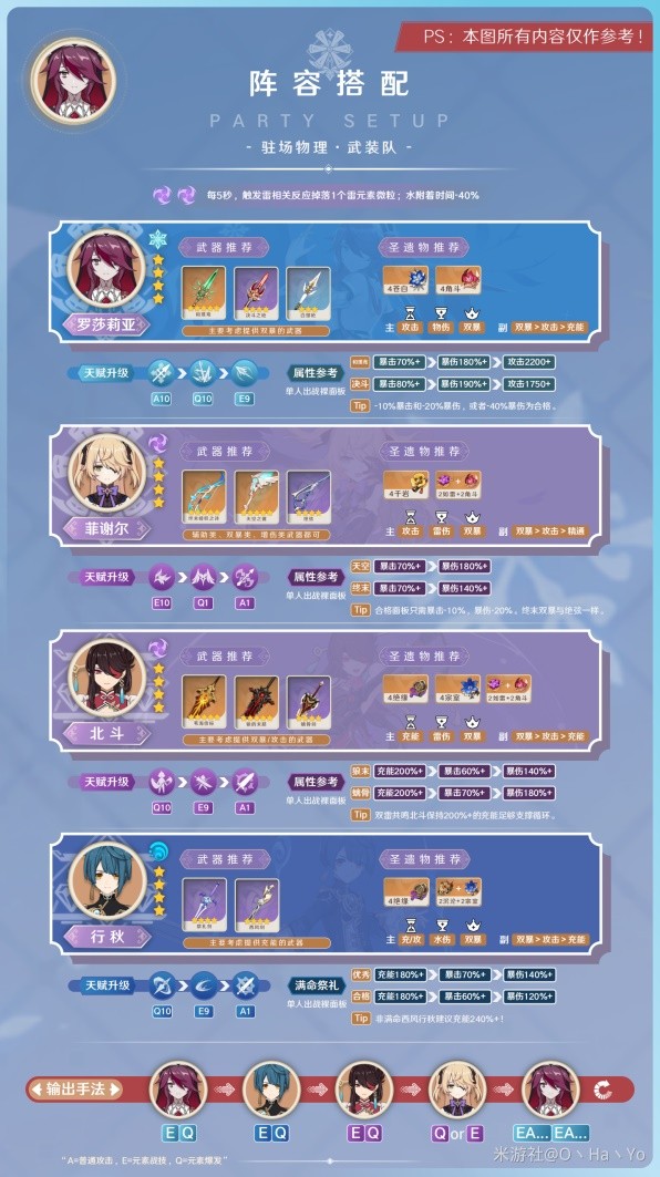 《原神》3.8版罗莎莉亚培养指南 罗莎莉亚出装与阵容搭配教程