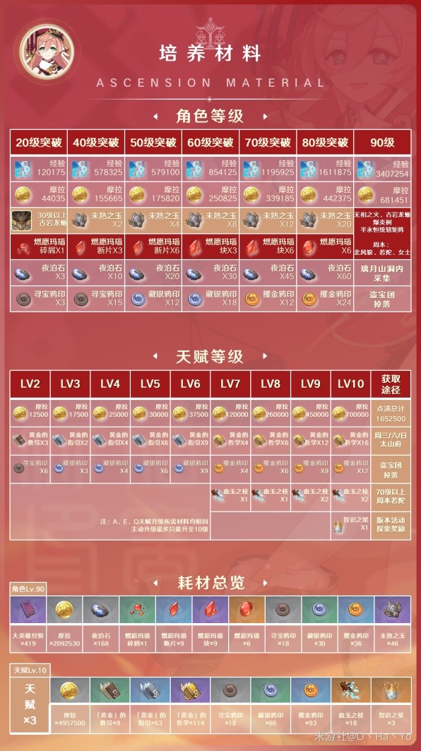 《原神》3.8版本烟绯出装与队伍搭配攻略