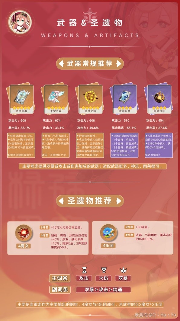 《原神》3.8版本烟绯出装与队伍搭配攻略
