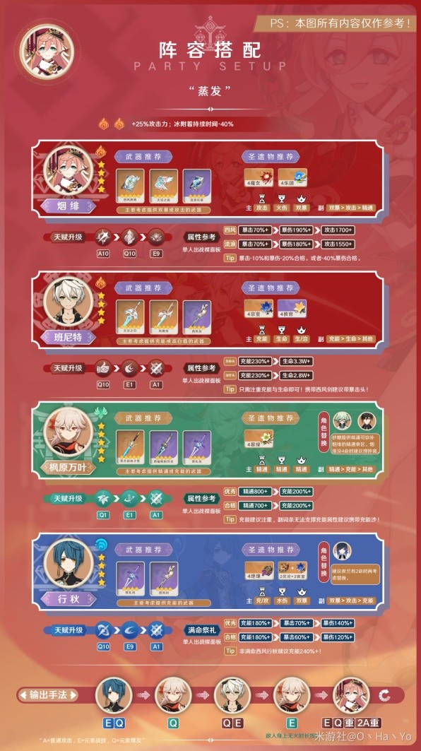 《原神》3.8版本烟绯出装与队伍搭配攻略