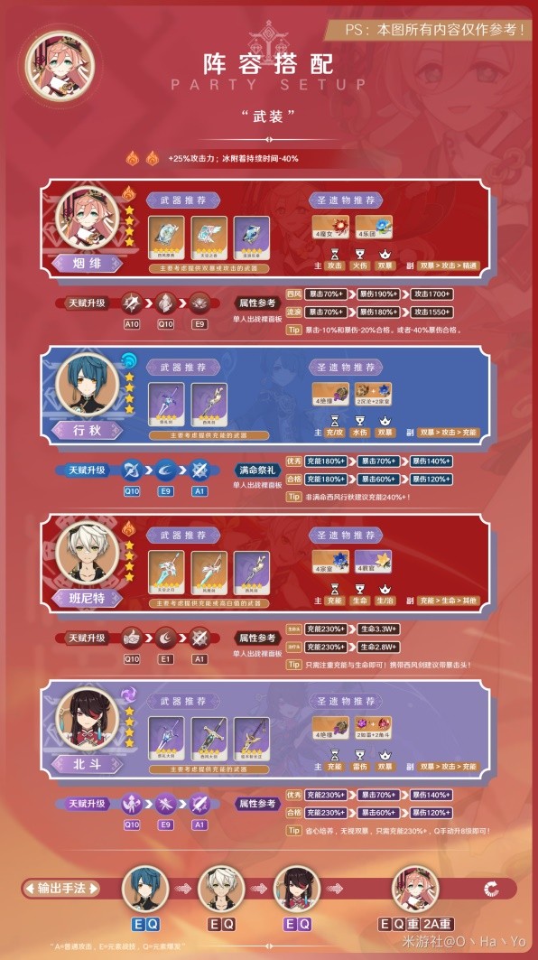 《原神》3.8版本烟绯出装与队伍搭配攻略