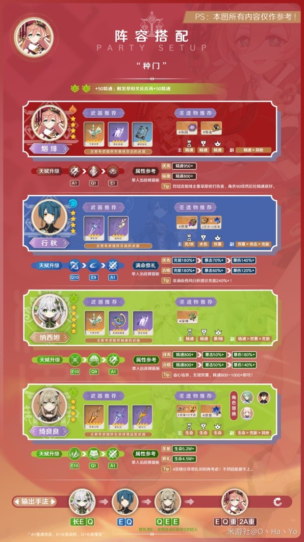 《原神》3.8版本烟绯出装与队伍搭配攻略