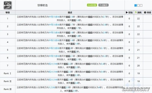 明日方舟特种干员见行者测评 见行者值得培养吗