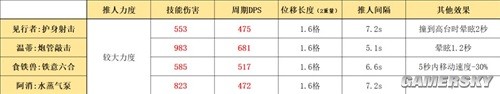 明日方舟特种干员见行者测评 见行者值得培养吗