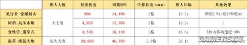 明日方舟特种干员见行者测评 见行者值得培养吗