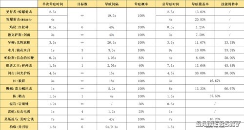 明日方舟特种干员见行者测评 见行者值得培养吗