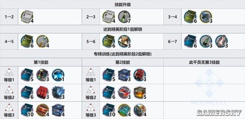 明日方舟特种干员见行者测评 见行者值得培养吗