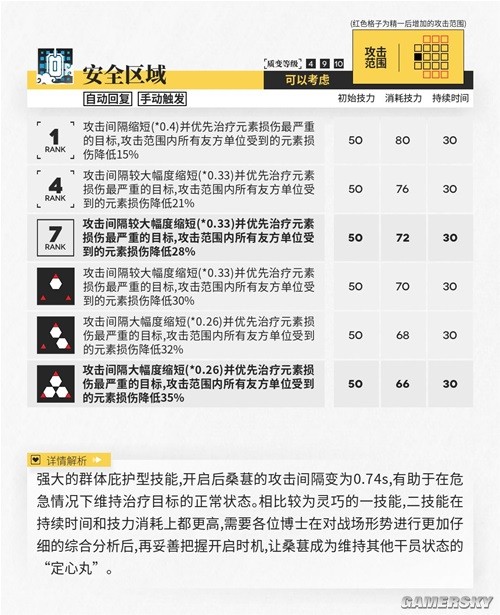 《明日方舟》医疗干员桑葚测评 桑葚之的培养吗