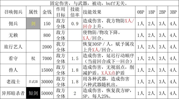 纸嫁衣5第五章华容道怎么过