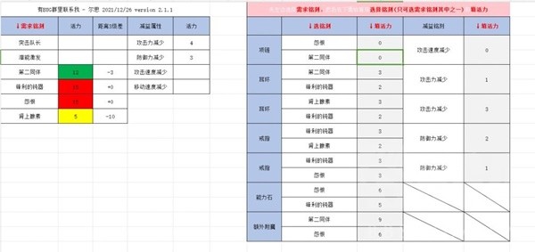 《命运方舟》鹰眼刻印省钱搭配指南