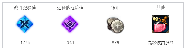 《命运方舟》调查飞空艇坠落事件任务怎么完成？调查飞空艇坠落事件任务攻略