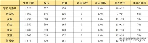 明日方舟狙击干员寒芒克洛丝测评 寒芒克洛丝值得培养吗