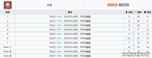 明日方舟狙击干员寒芒克洛丝测评 寒芒克洛丝值得培养吗