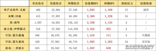 明日方舟狙击干员寒芒克洛丝测评 寒芒克洛丝值得培养吗