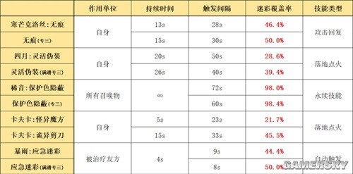 明日方舟狙击干员寒芒克洛丝测评 寒芒克洛丝值得培养吗
