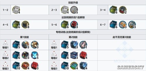 明日方舟狙击干员寒芒克洛丝测评 寒芒克洛丝值得培养吗