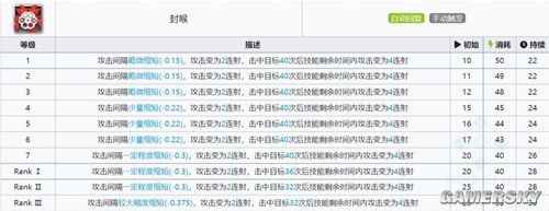 明日方舟狙击干员寒芒克洛丝测评 寒芒克洛丝值得培养吗